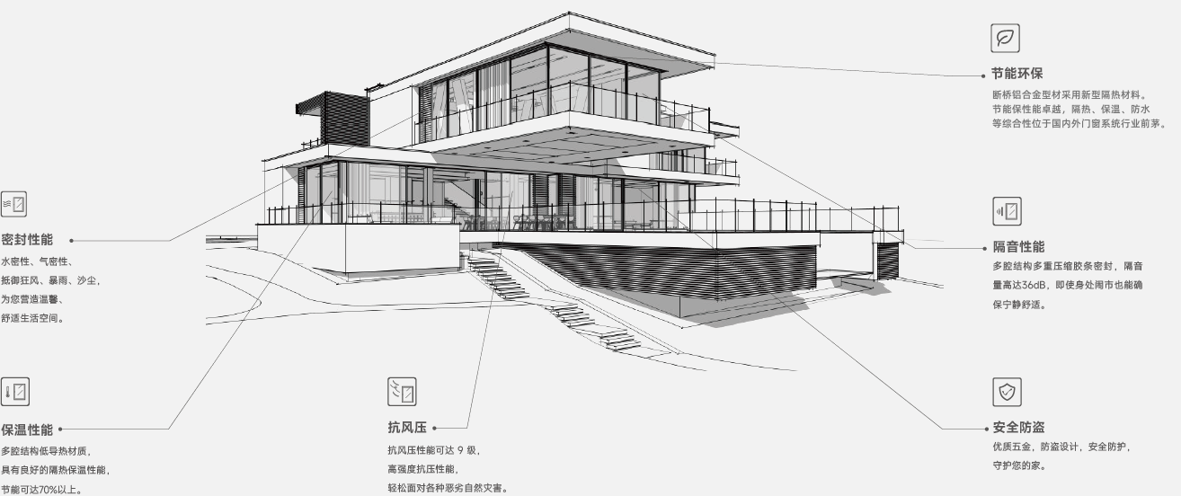 设计理念