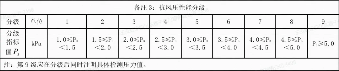 门窗抗风压性等级