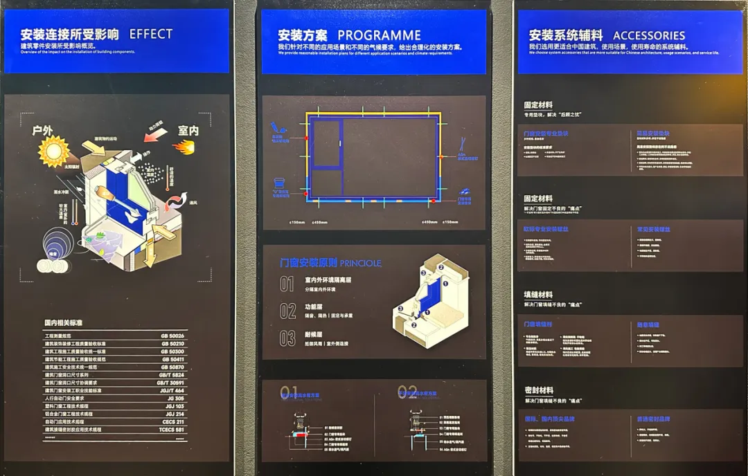 千偌门窗安装工艺