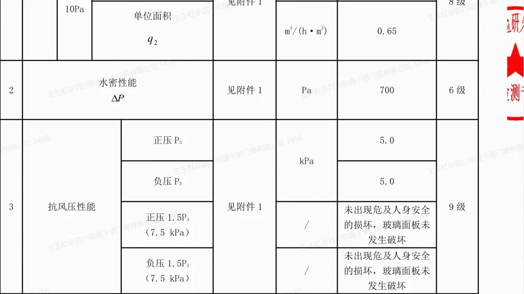 千偌门窗抗风压性9级